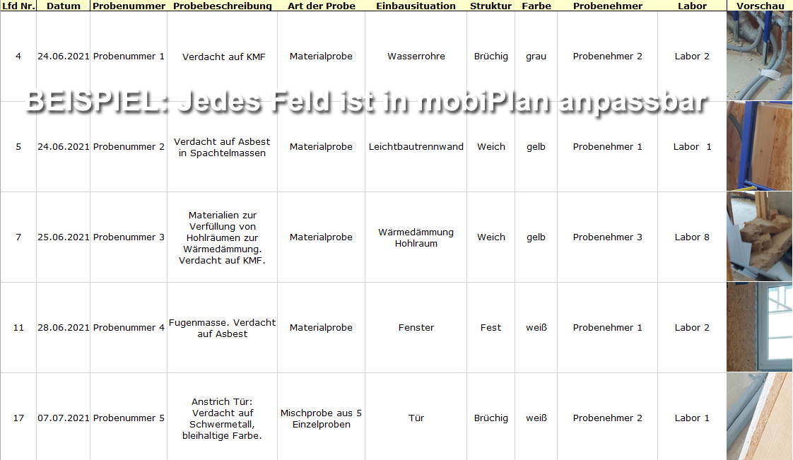 mobiPlan-Bericht nach VDI 6202 - Schadstoffkataster und -listen